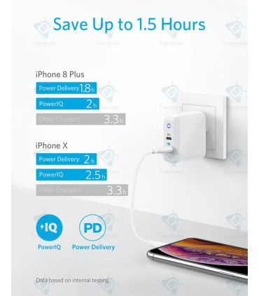 Anker PowerPort PD+ 2 A2636 35W Charger