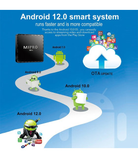 Game M8 pro mini