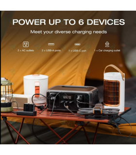 EcoFlow RIVER 3 Portable Power Station
