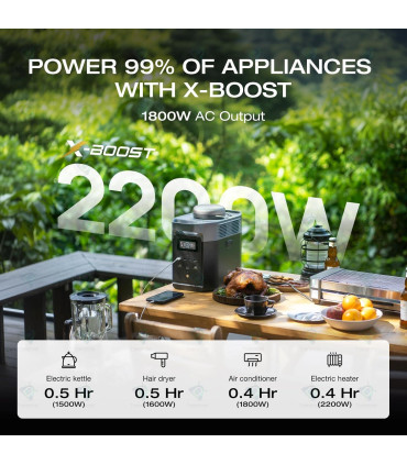 EcoFlow DELTA 2 Portable Power Station