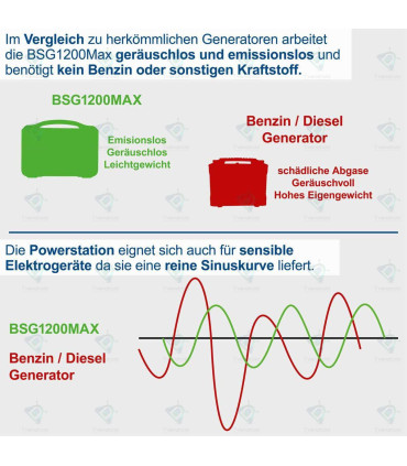 Power Station BSG1200MAX Scheppach