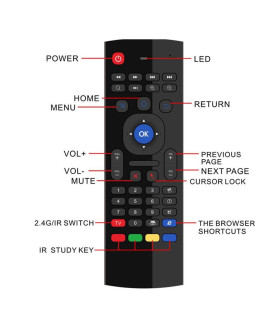 Air Mouse - MX3