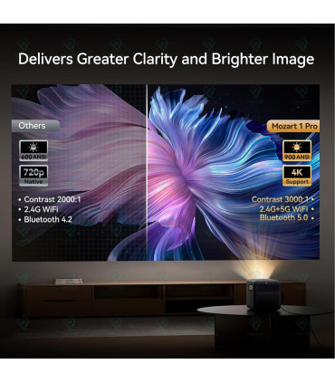 XIAOMI WANBO MOZART 1 Projector