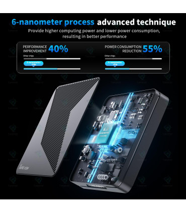 Hugsun-X88 Pro X5M-64G