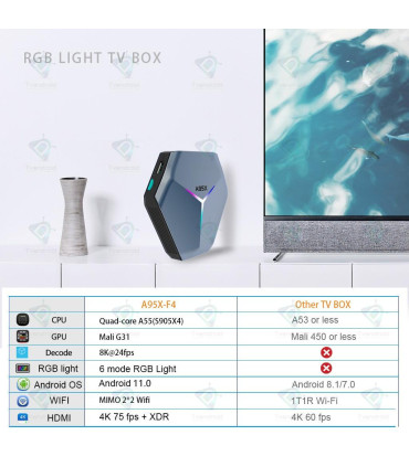 SmartTVBox-A95X-F4-64G