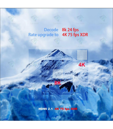 SmartTVBox-A95X-F4-64G