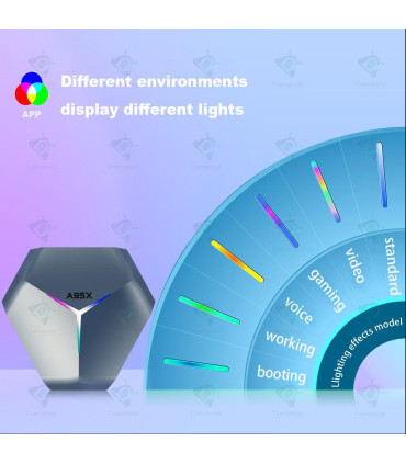 SmartTVBox-A95X-F4-128G